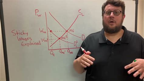 How Sticky Wages Contribute to Unemployment (They Make Cyclical ...