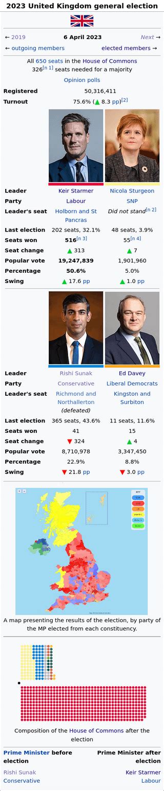 Red Moon Rising: The 2023 United Kingdom General election, based on a poll conducted in December ...