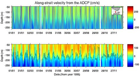 4.-Sea level at Camarinal Sill (top) from the TIDE run and Hovmöller... | Download Scientific ...