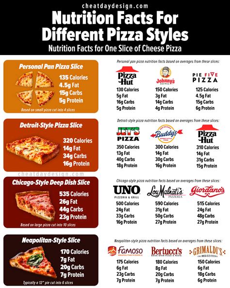 Pizza Calories: The Ultimate Guide You Need Right Now [2024]