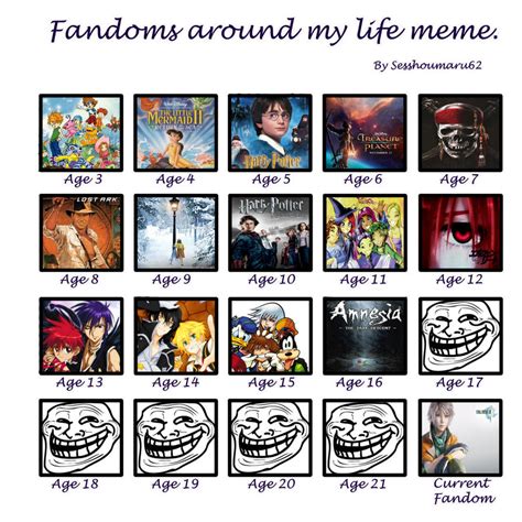 Fandom meme by Mango-Nezumi on DeviantArt