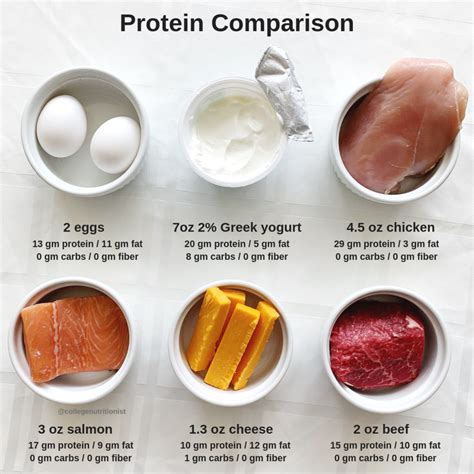 Ultimate Protein Comparison | High protein recipes, Food, Protein foods