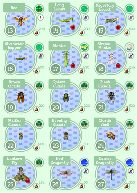 Animal Crossing Bug Guide By Month – Yoiki Guide