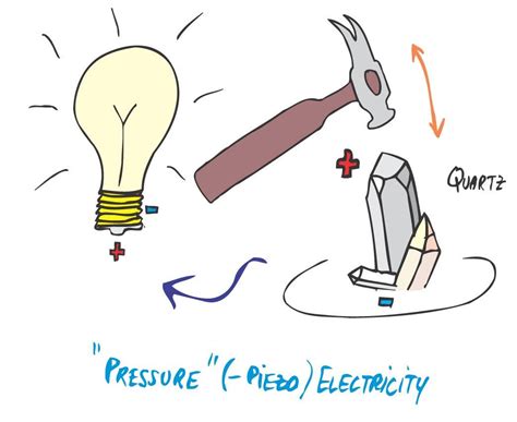 Piezoelectric Generator - World's Smallest Electric Generator