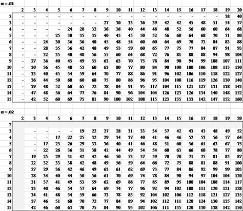 K Factor Table Statistics One Sided | Elcho Table