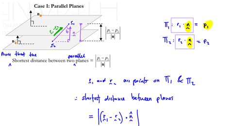 How to Prove the Formula of Distance between Two Parallel Planes | Tim Gan Math