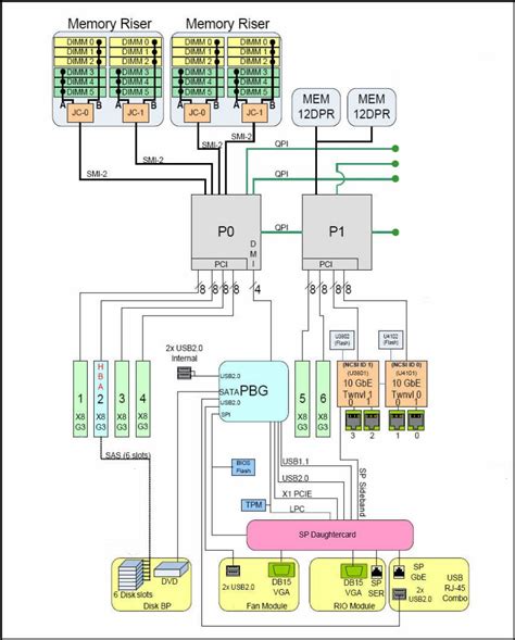 System Block Diagrams - Sun Server X4-4 Service Manual