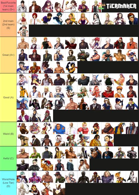 The KOF Character Tier List (Community Rankings) - TierMaker