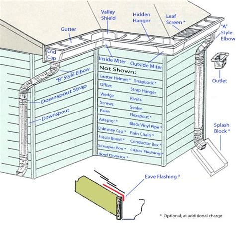 Gutter Systems | Downspouts and Elbows | Salem, AL