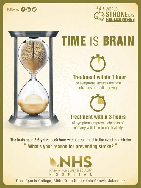 Time Is Brain: Bioxytran's Tissue Oxygenation Therapy May Breathe New Life Into Stroke Victims ...