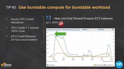 10 tips to improve the performance of your AWS application