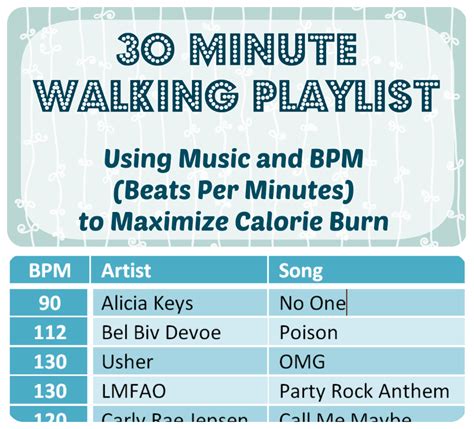 Using Music and BPM (Beats Per Minutes) to Maximize Calorie Burn ...