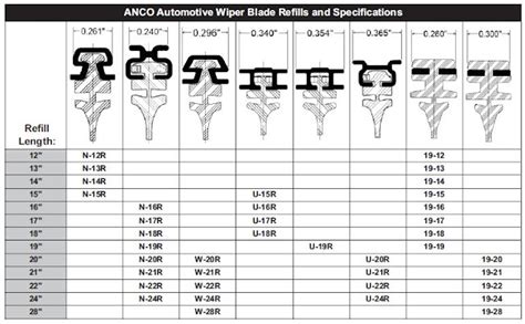 Zen and the art of an old debt free car: Wiper refill update - Anco