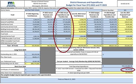 Saint Paul Public Schools Spends Over $25,000 Per Student - OAK - Opportunity for All Kids