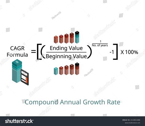 16 Cagr Chart Images, Stock Photos & Vectors | Shutterstock