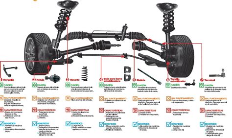 Suspension De los Autos Partes Automotrices | Refacciones | Partes de colision | Calaveras ...