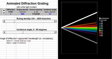 Diffraction Of Light Animation