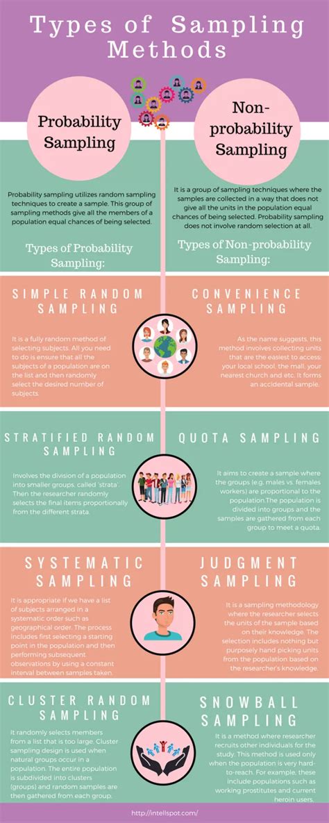 What is Sampling in Research - UriahjoysDavies