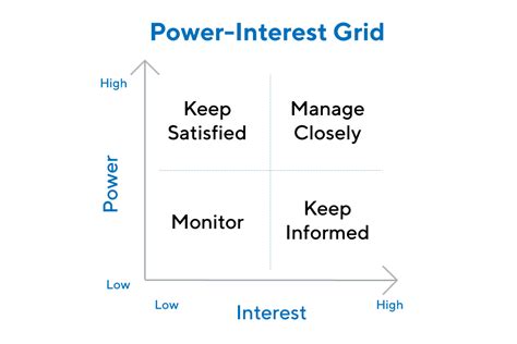 What is Stakeholder Analysis? | Definition and Overview