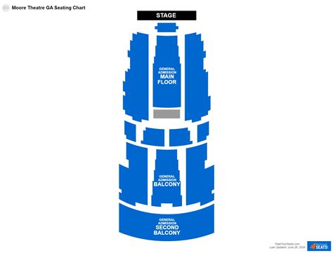 Moore Theatre Seating Charts - RateYourSeats.com