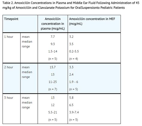 Amoxicillin-Clavulanate - wikidoc