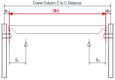 Crane Runway Beam Design - AISC LRFD 2010 and ASD 2010