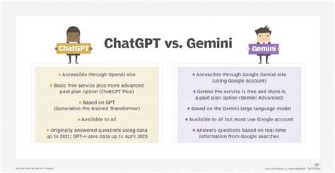 Unveiling Google's Gemini AI: What You Need to Know - Fusion Chat