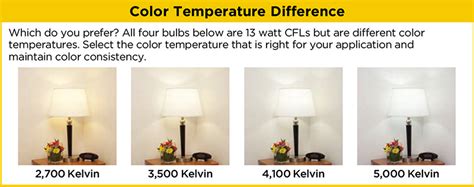 Light Bulb Color Temperature | HD Supply