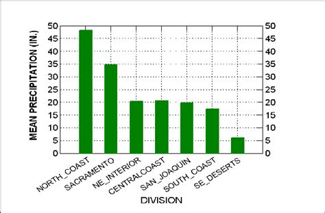 Map of California Climate Divisions-from NCDC. | Download Scientific ...