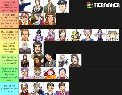 Phoenix Wright Characters Tier List (Community Rankings) - TierMaker