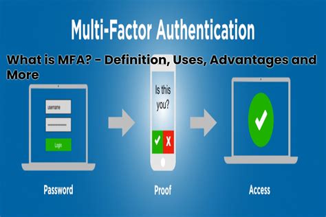 What is MFA? - Definition, Uses, Advantages and More