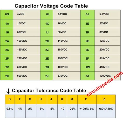 identification - Help identifying tantalum capacitor marked E105 - Electrical Engineering Stack ...