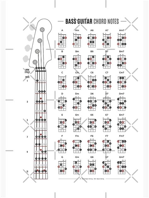 "Bass Guitar Chord & Fretboard Notes" Poster for Sale by pennyandhorse ...