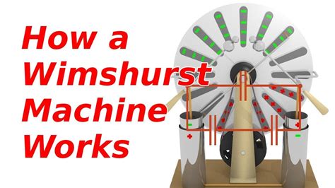 How a Wimshurst Machine Works - YouTube