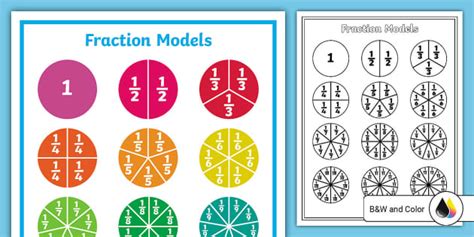 Fraction Models Poster (Hecho por educadores) - Twinkl