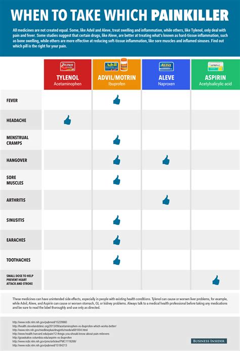 WHEN TO TAKE WHICH PAINKILLER? | A holistic approach to pediatric care ...