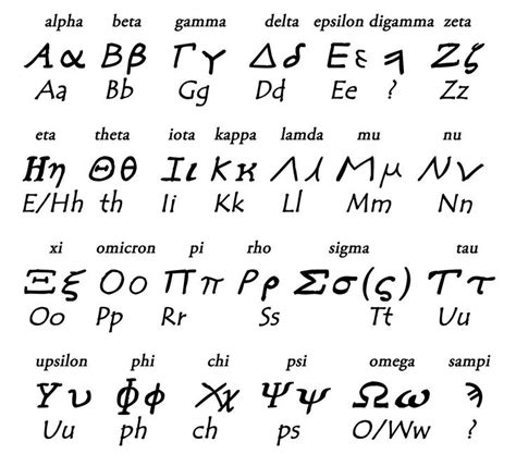 symbol - Google 검색 | Greek alphabet, Ancient greek alphabet, Greek language