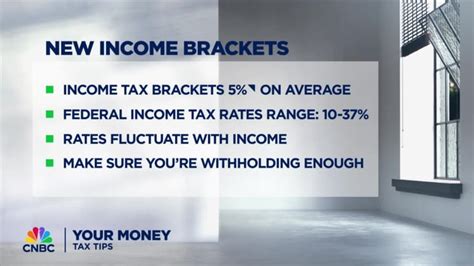 2024 Tax Tips: New Income Brackets