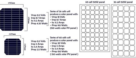 Solar Panel Dimensions Chart - Climatebiz (2022)