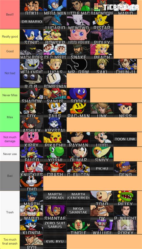 Super Smash Bros. Crusade Tier List (Community Rankings) - TierMaker