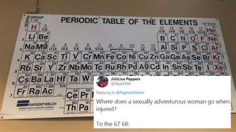 Periodic Table Meme Words