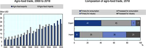 Mexico | Agricultural Policy Monitoring and Evaluation 2020 | OECD iLibrary