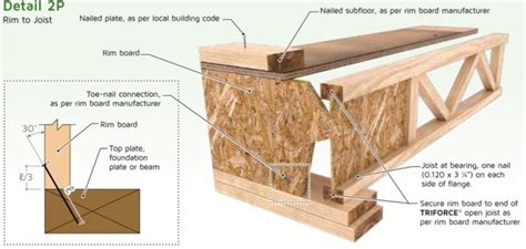 Floor Joist Construction Details | Review Home Co