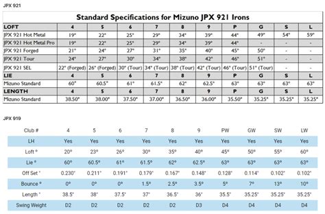 Mizuno JPX 923 - Page 11 - Golf Clubs - MyGolfSpy Forum