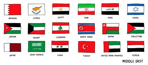 How Many Countries Make Up The Middle East Region | Saubhaya Makeup