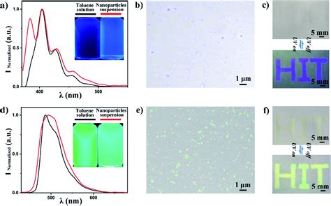 An invisible private 2D barcode design and implementation with tunable fluorescent nanoparticles ...