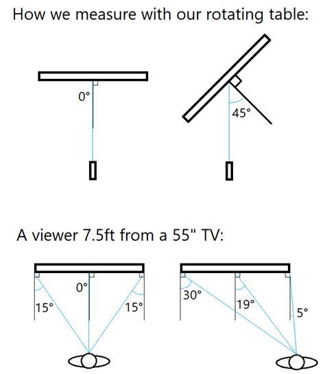 IPS vs VA: Comparing LCD types found in TVs