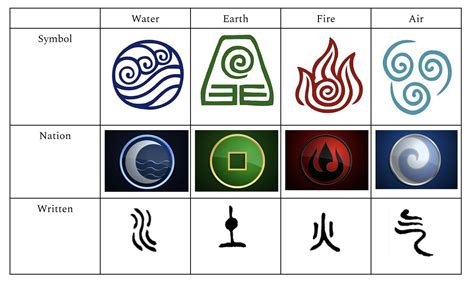 Earth Element Symbol Avatar