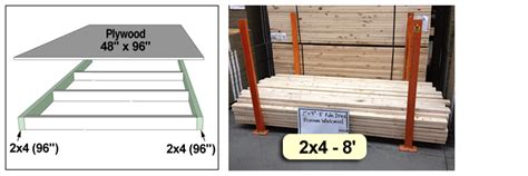 2x4 Length Dimensions - Studs, Boards, Construction