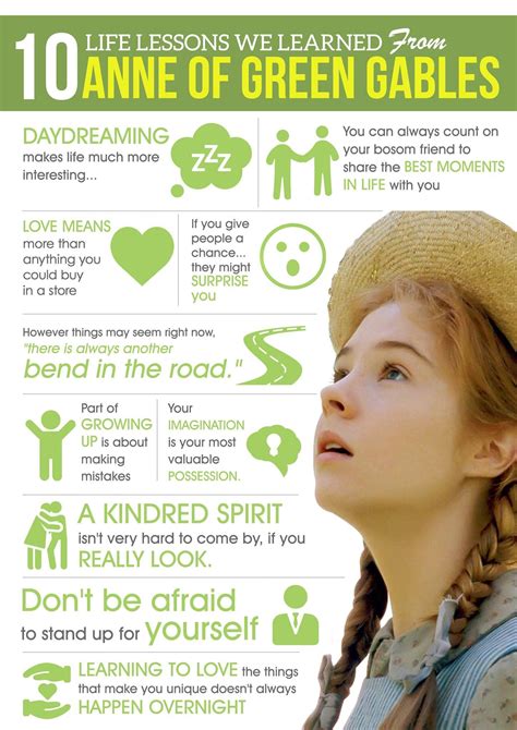 Anne of Green Gables quotes | LM Montgomery | Anne of green gables ...